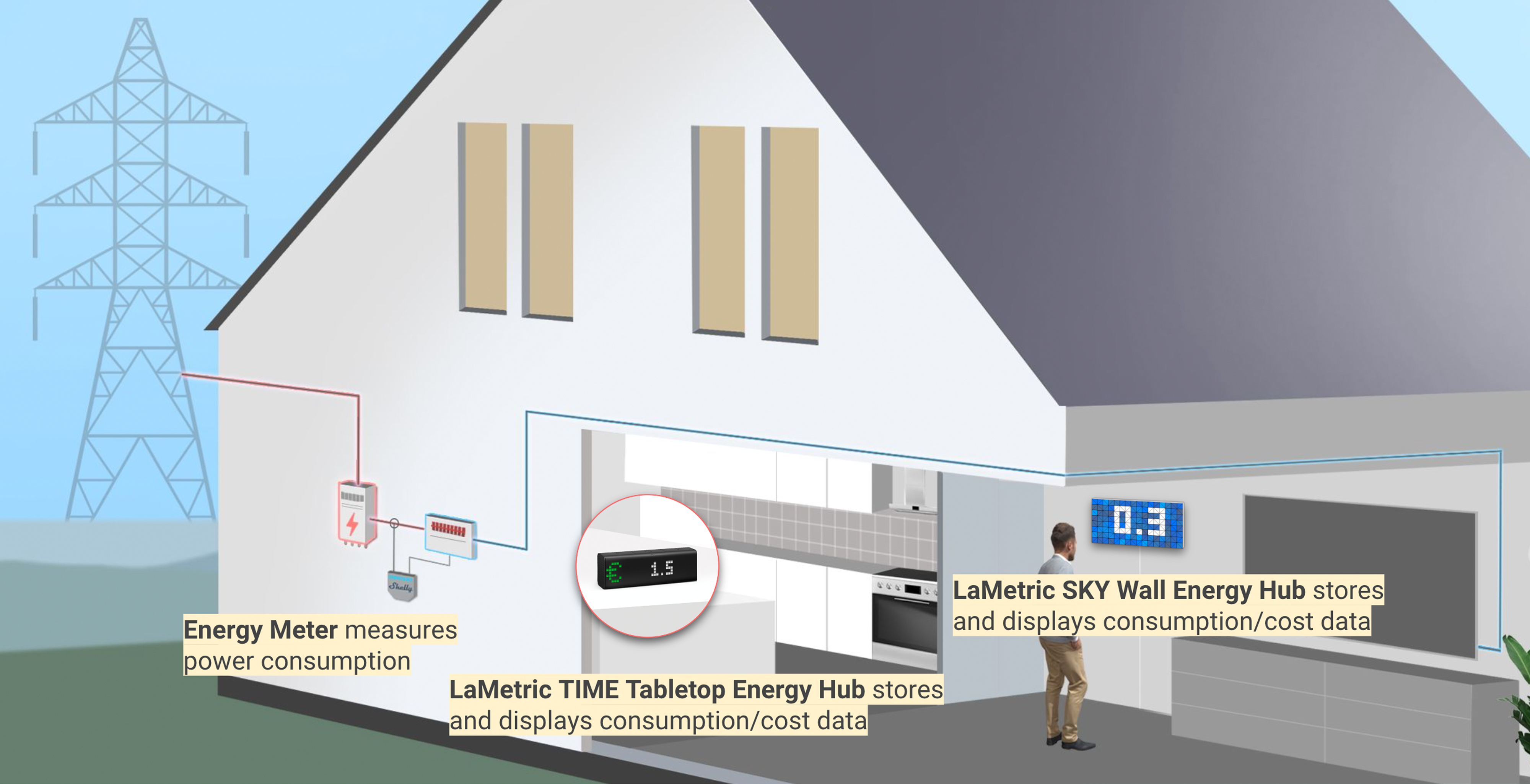 LaMetric Energy Monitoring Hub - Power Consumption Insights with no Monthly Fee