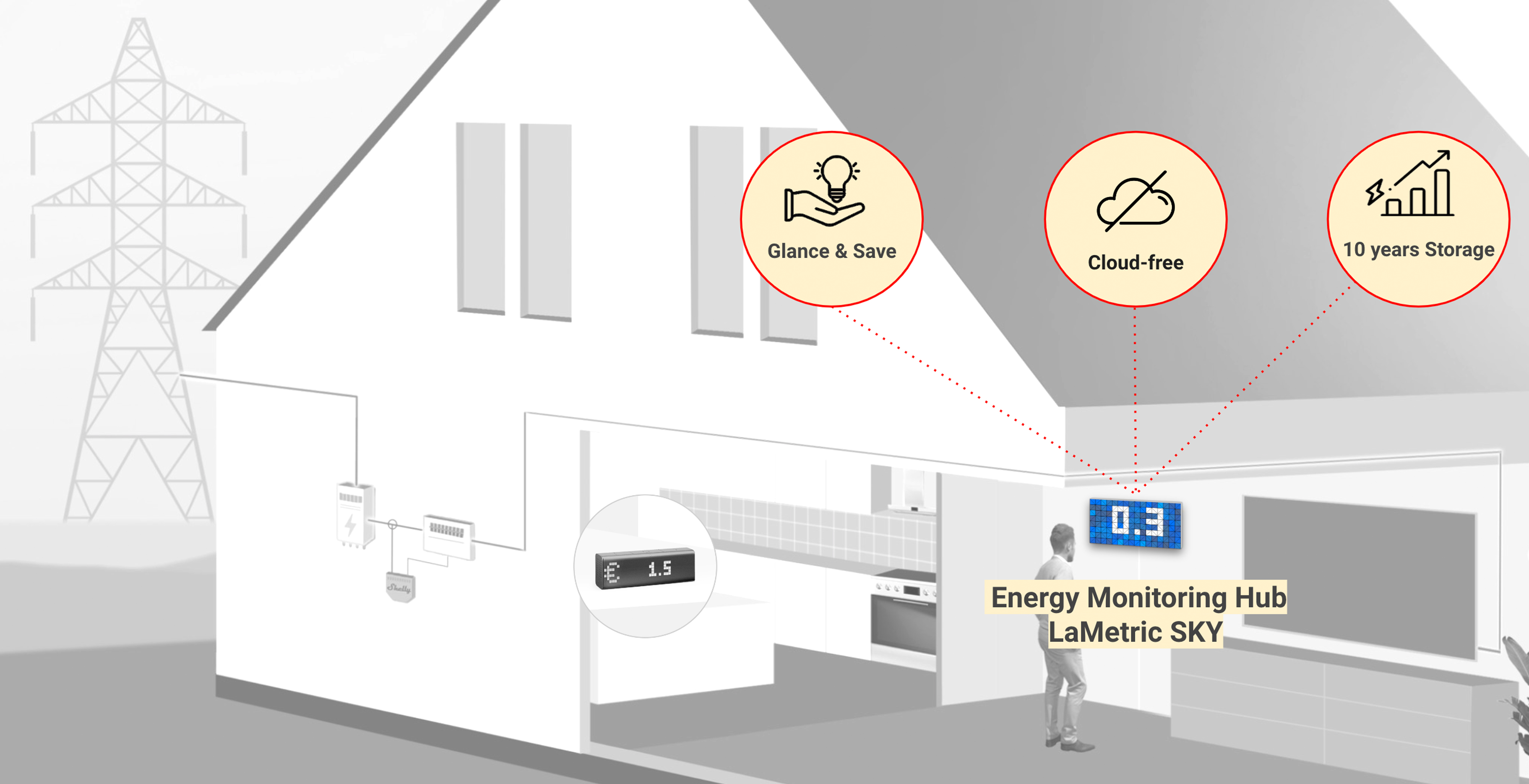 Monitor Power Consumption at a glance. Save it on the Hub for analysis