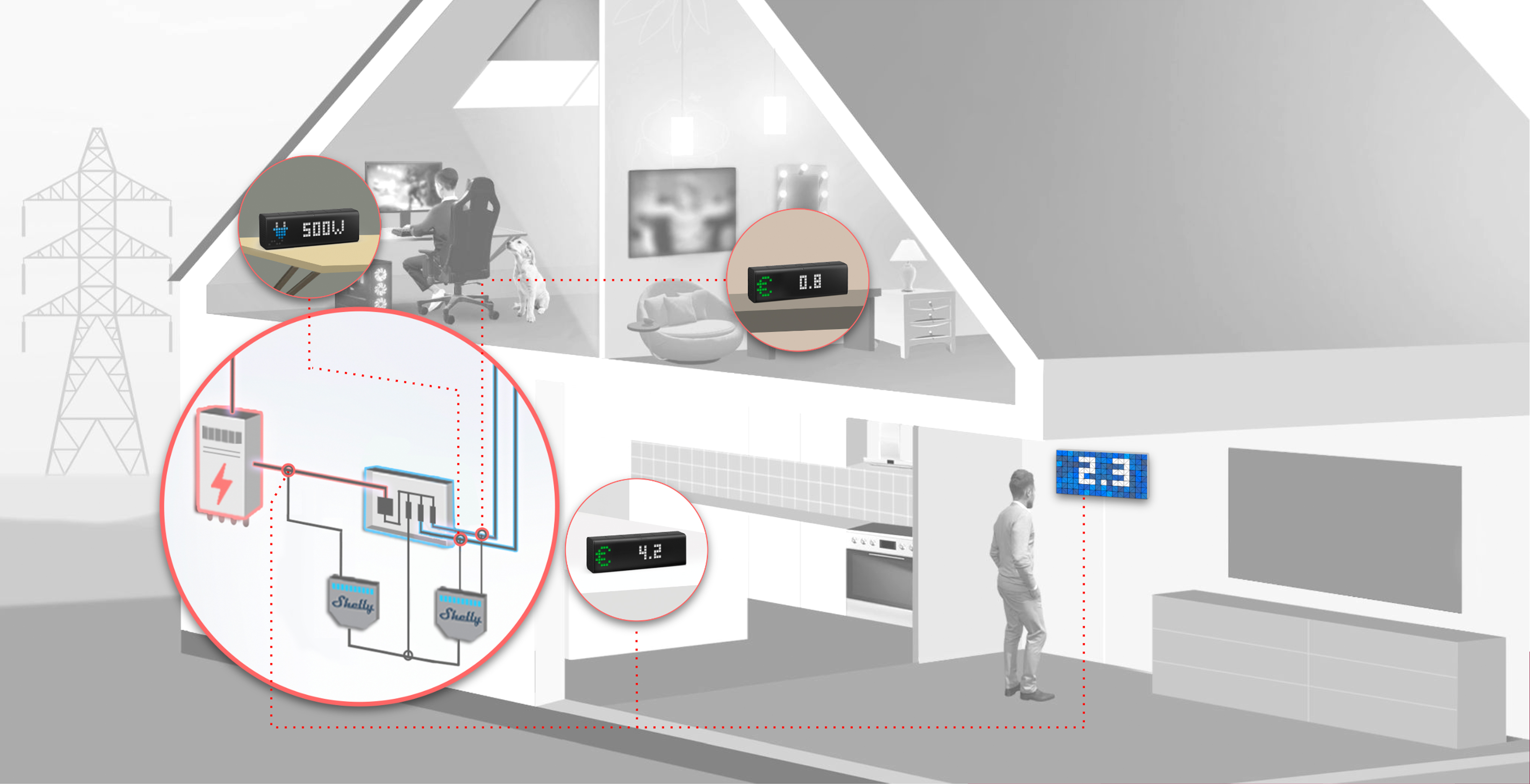 Effectively Monitor Power Consumption in Every Room