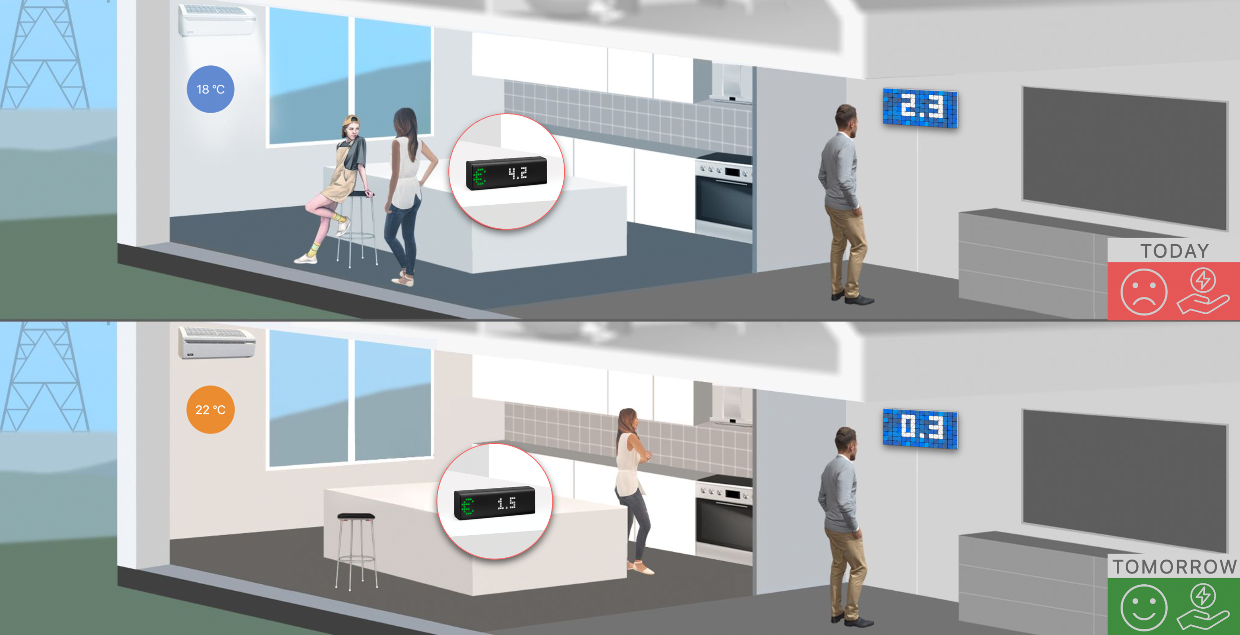 Glance and save by managing your A/C usage