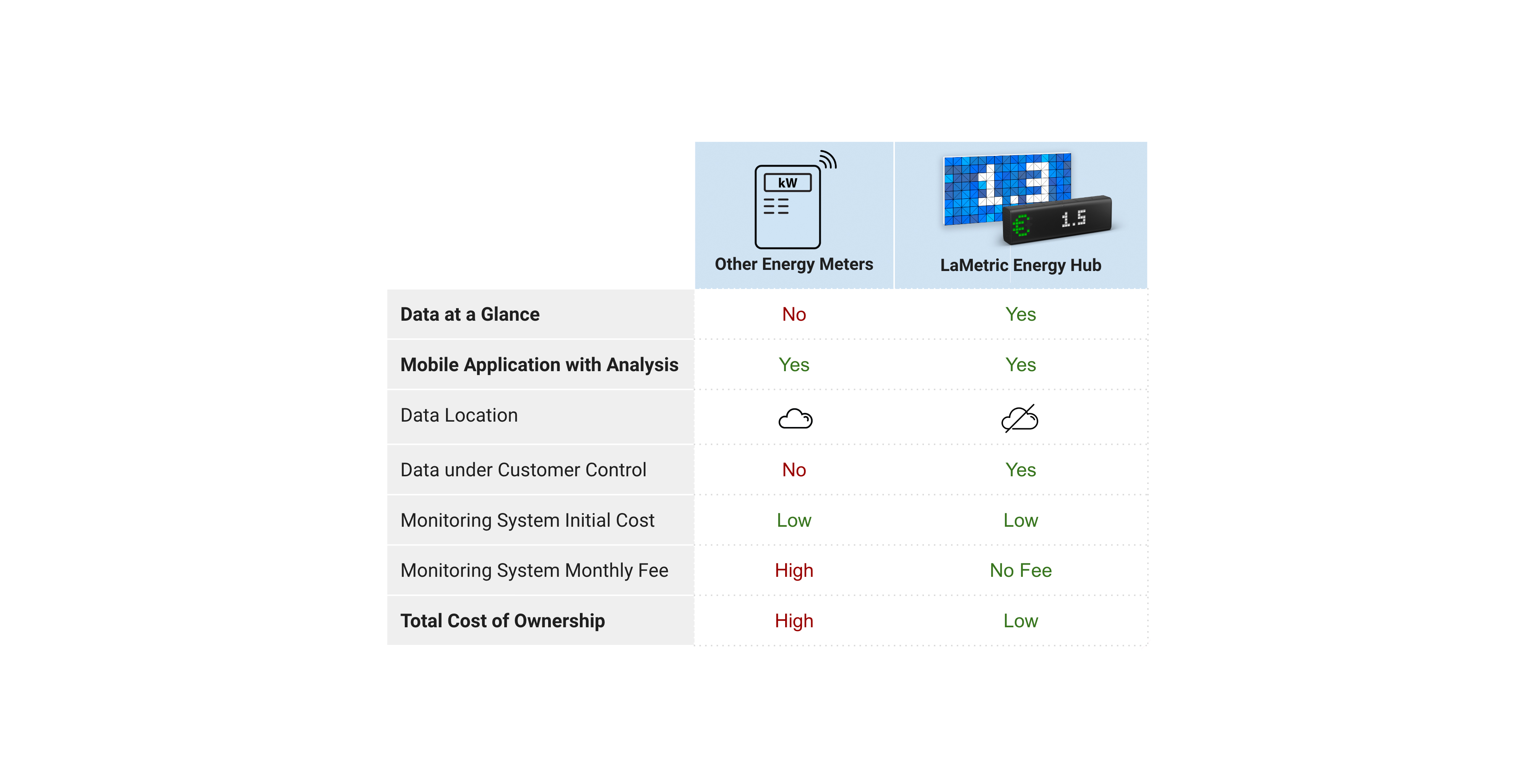 Energy Monitoring Systems Benchmark (Power Consumption)