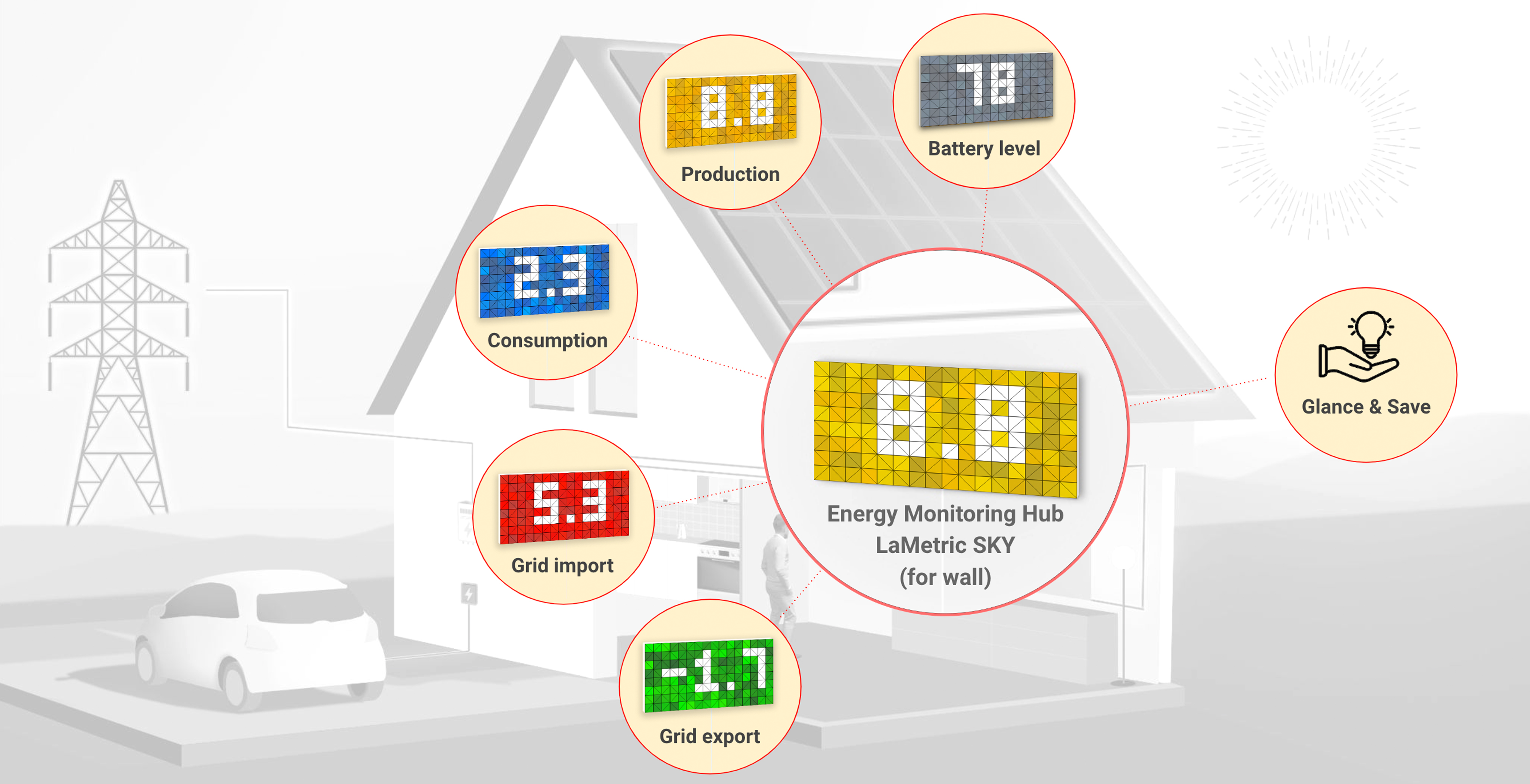 Monitor Solax energy data at a glance