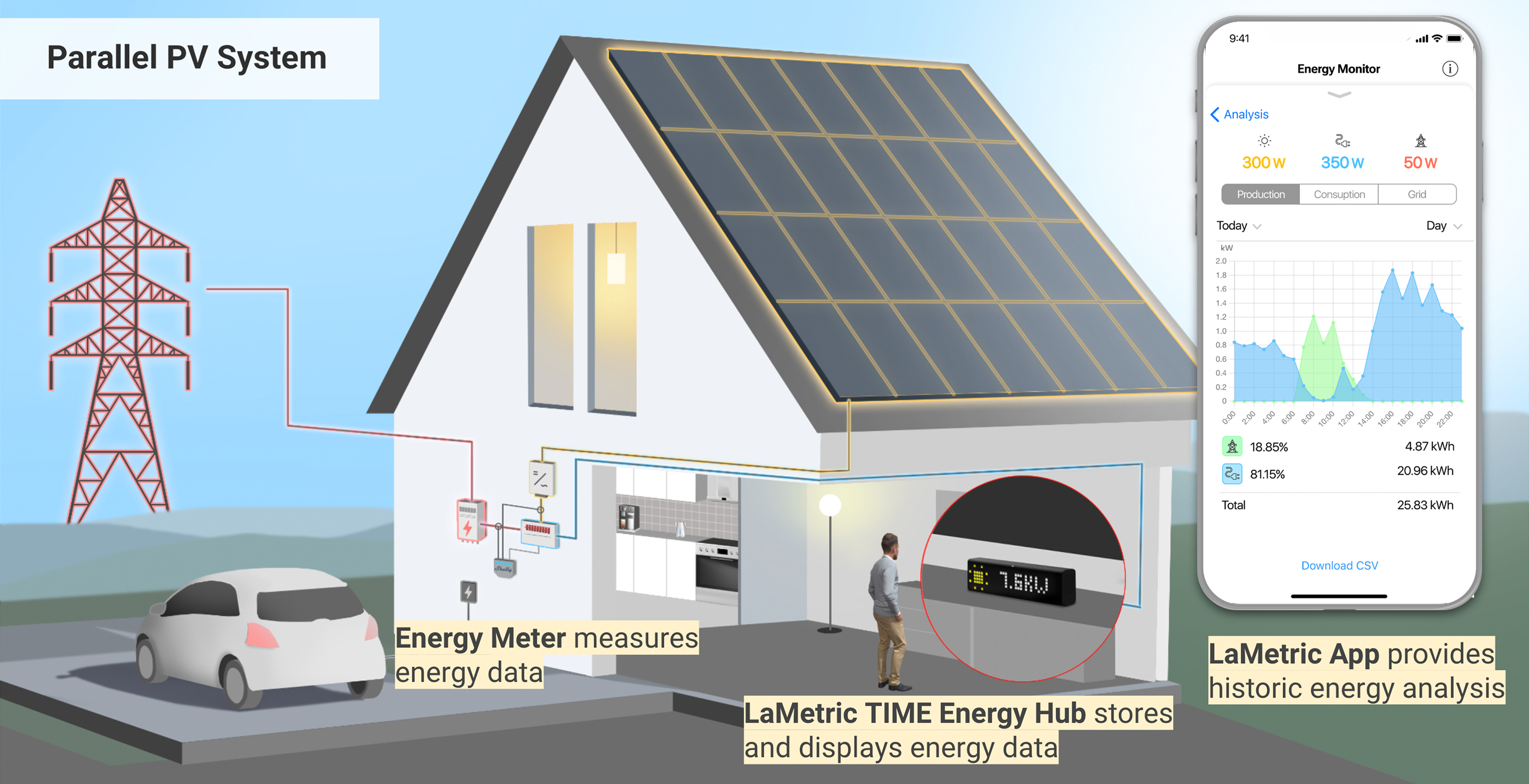 LaMetric TIME Energy Monitoring Hub - Energy Insights with no Monthly Fee