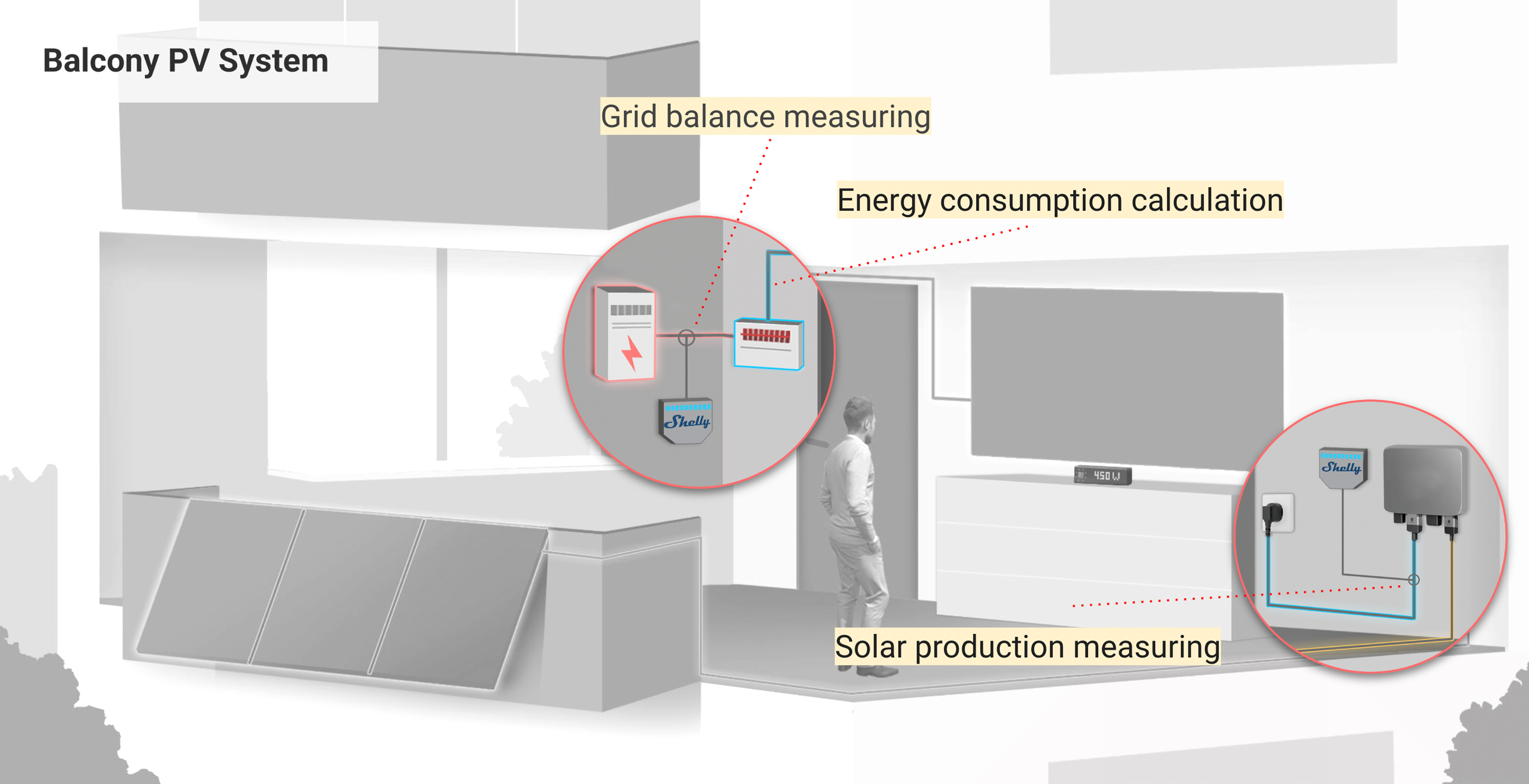 Measure your Energy Flows with any compatible Energy Meter 