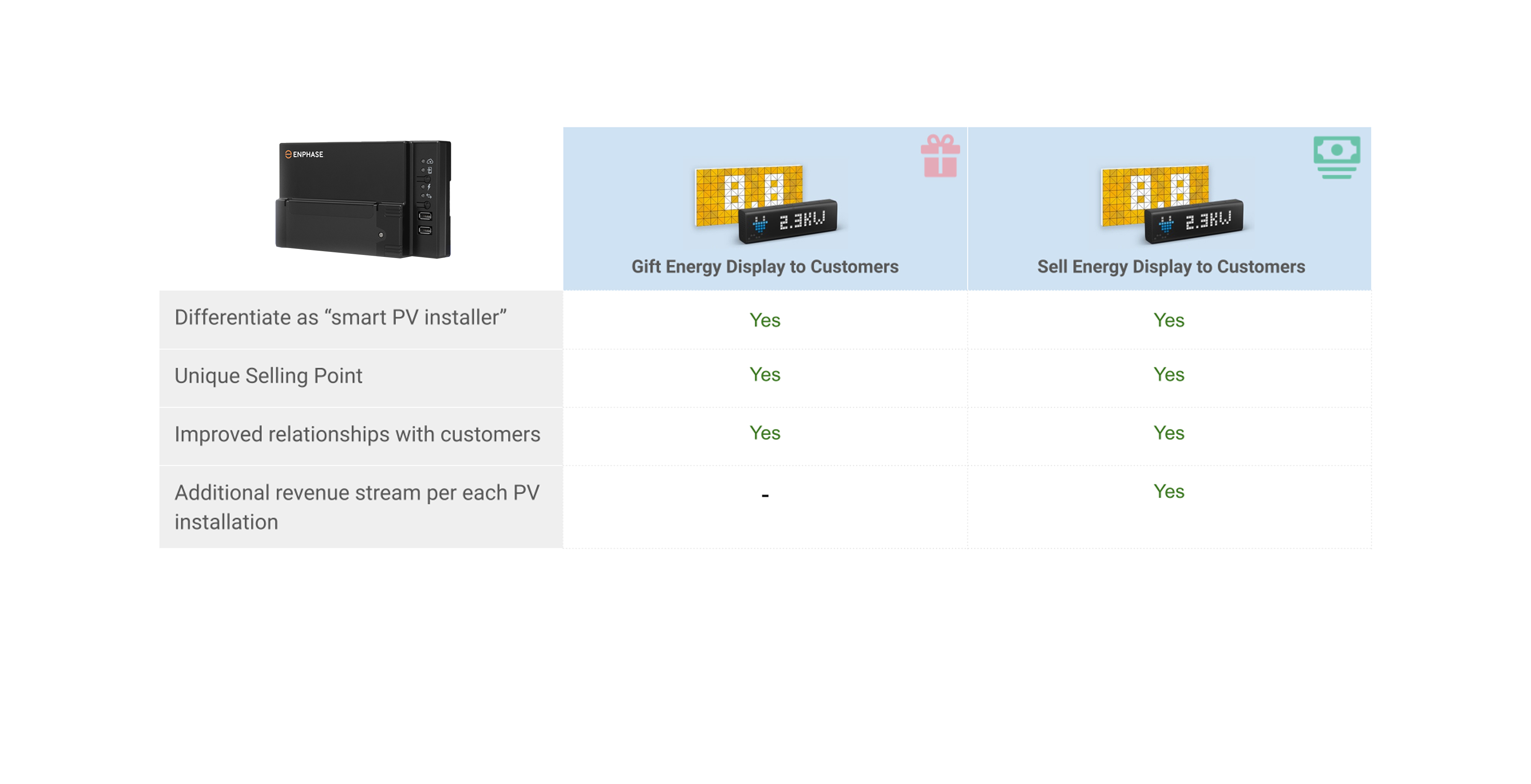 Working Models & Benefits for PV Installer