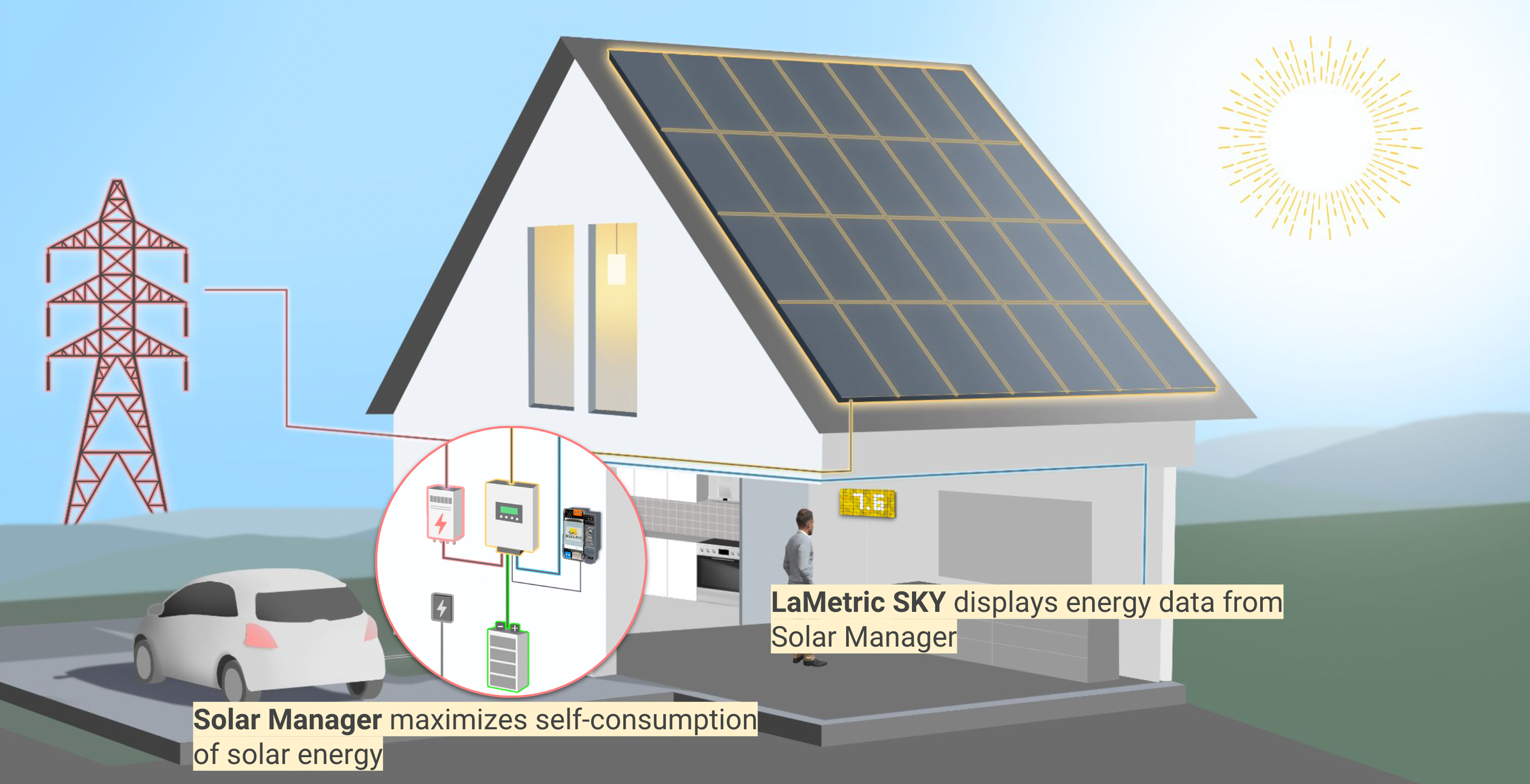 LaMetric SKY Wall Energy Display - Real-time Data from your Solar Manager Gateway in your Living Room