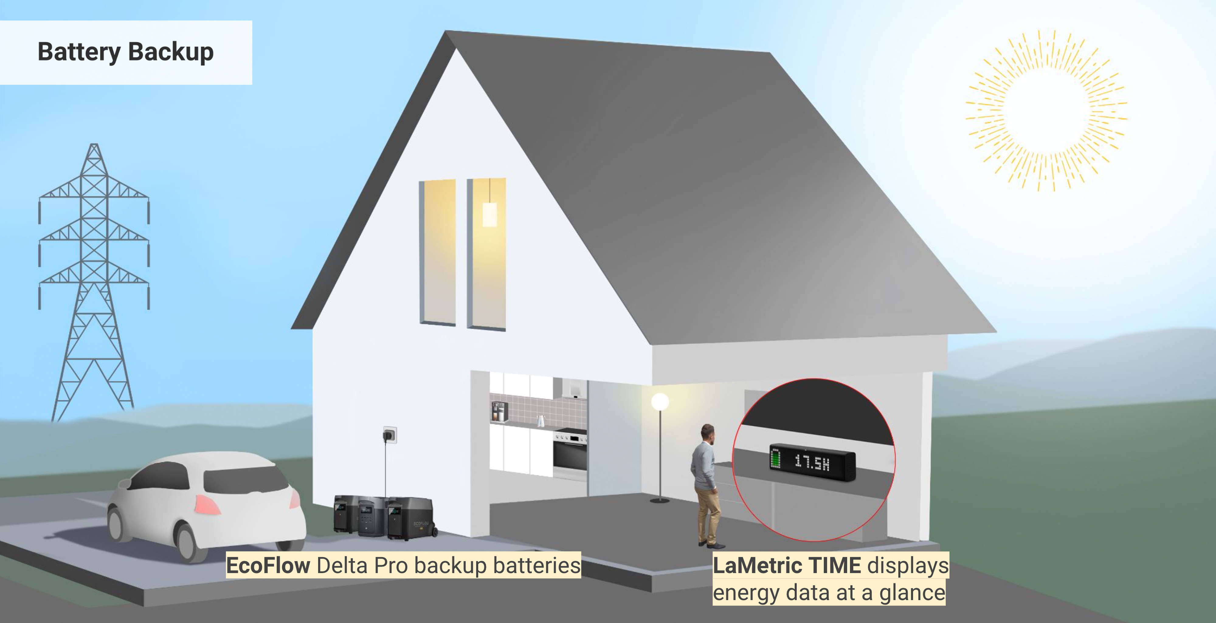 Real-time Data from your Ecoflow Battery in your Living Room