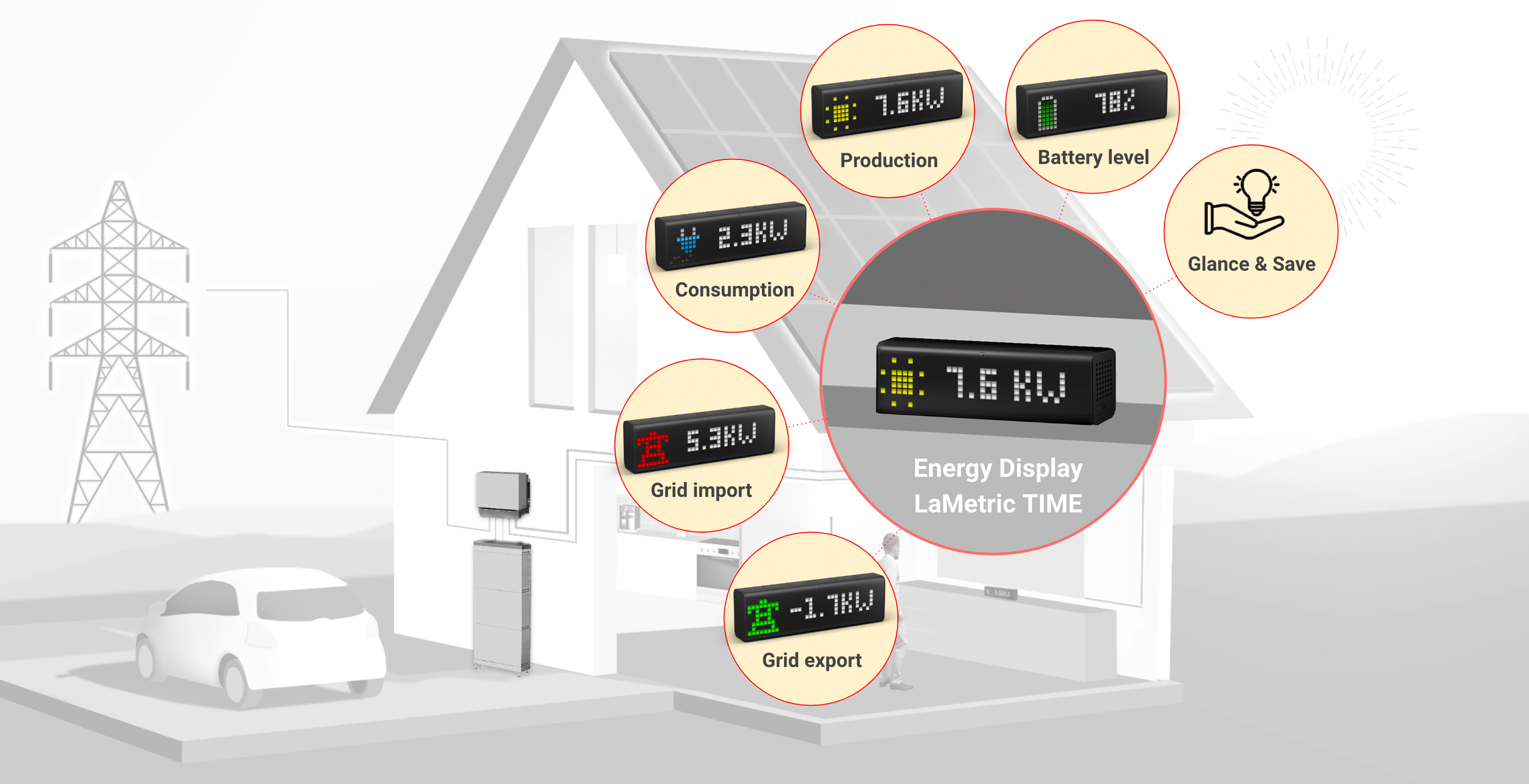 Monitor EcoFlow Power Ocean energy data at a glance