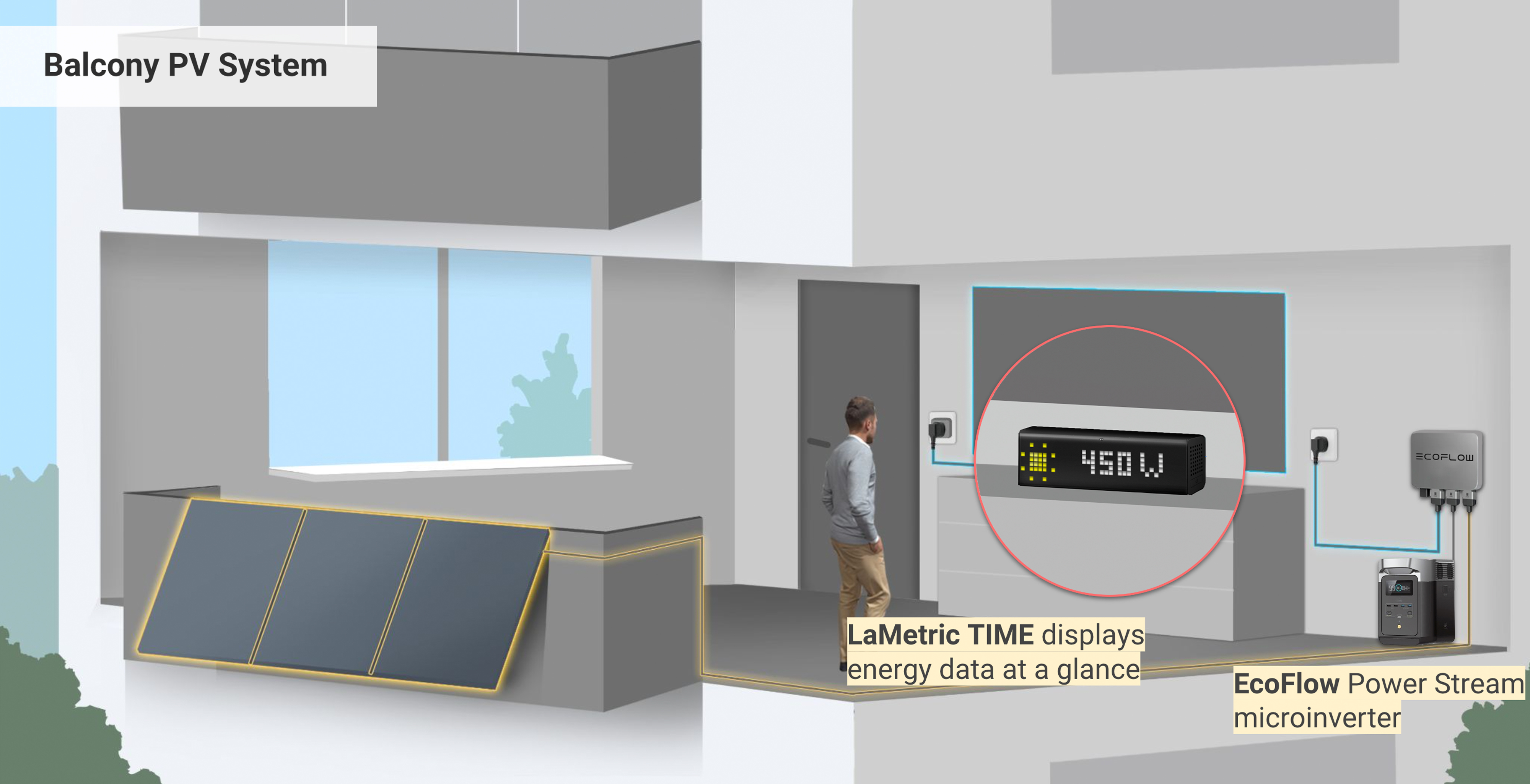 Your Living Room: Your Balcony PV Dashboard!