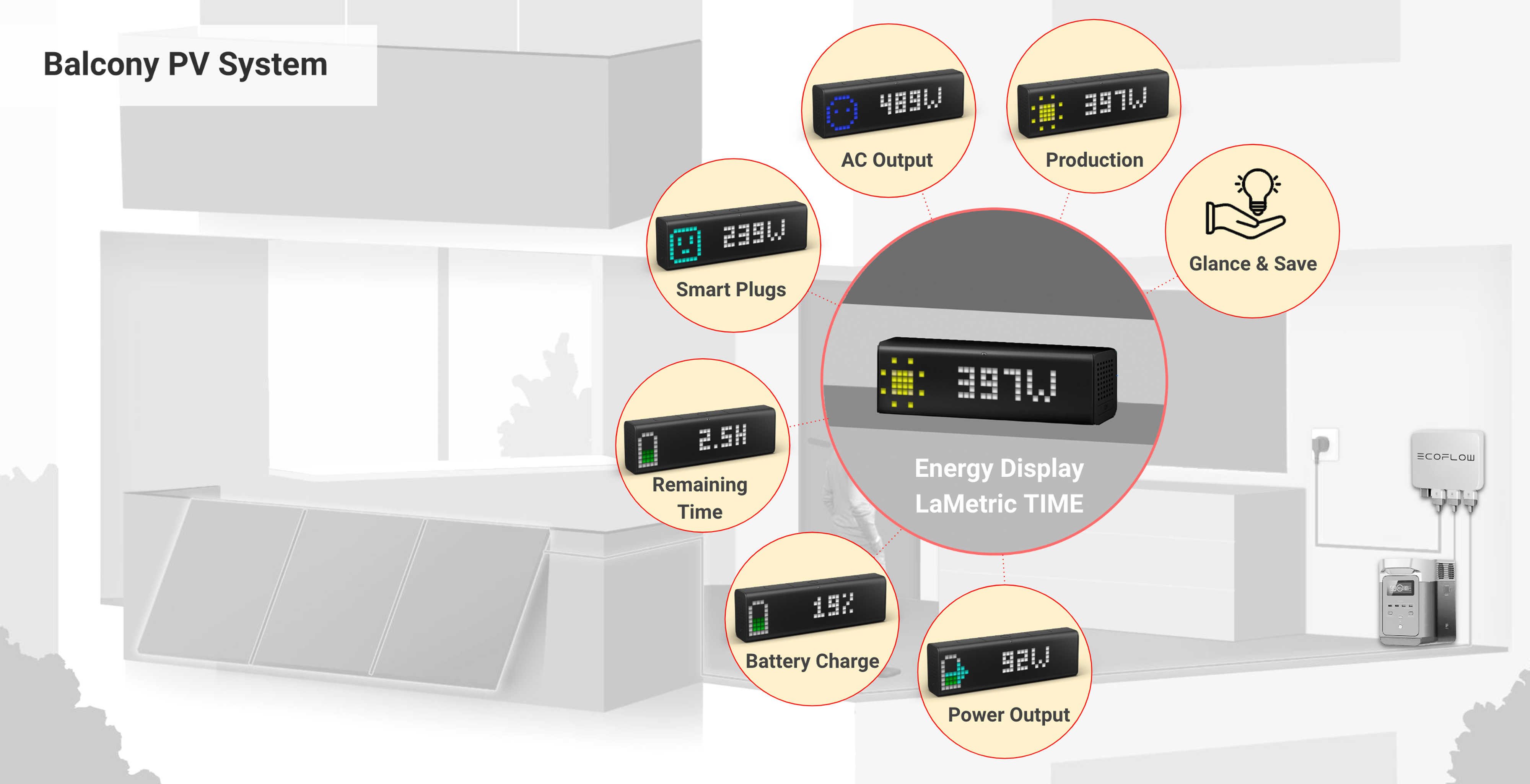 Your Living Room: Your Balcony PV Dashboard!