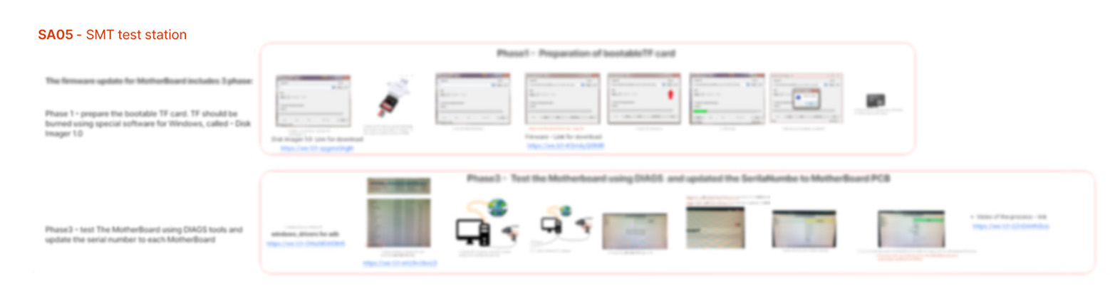 Manufacturing Diagram 2