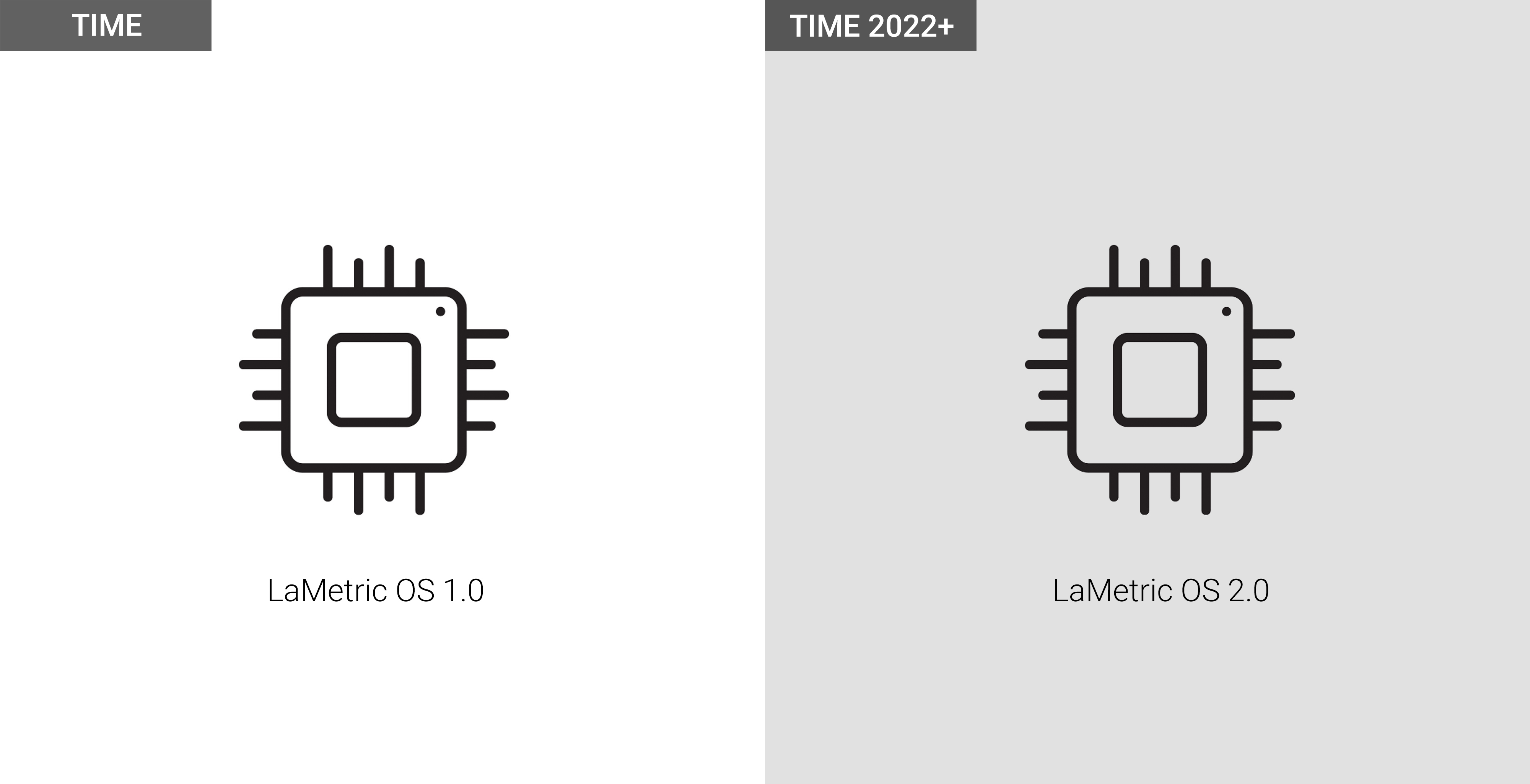 11 reasons to update your TIME to the updated 2022+ version OS