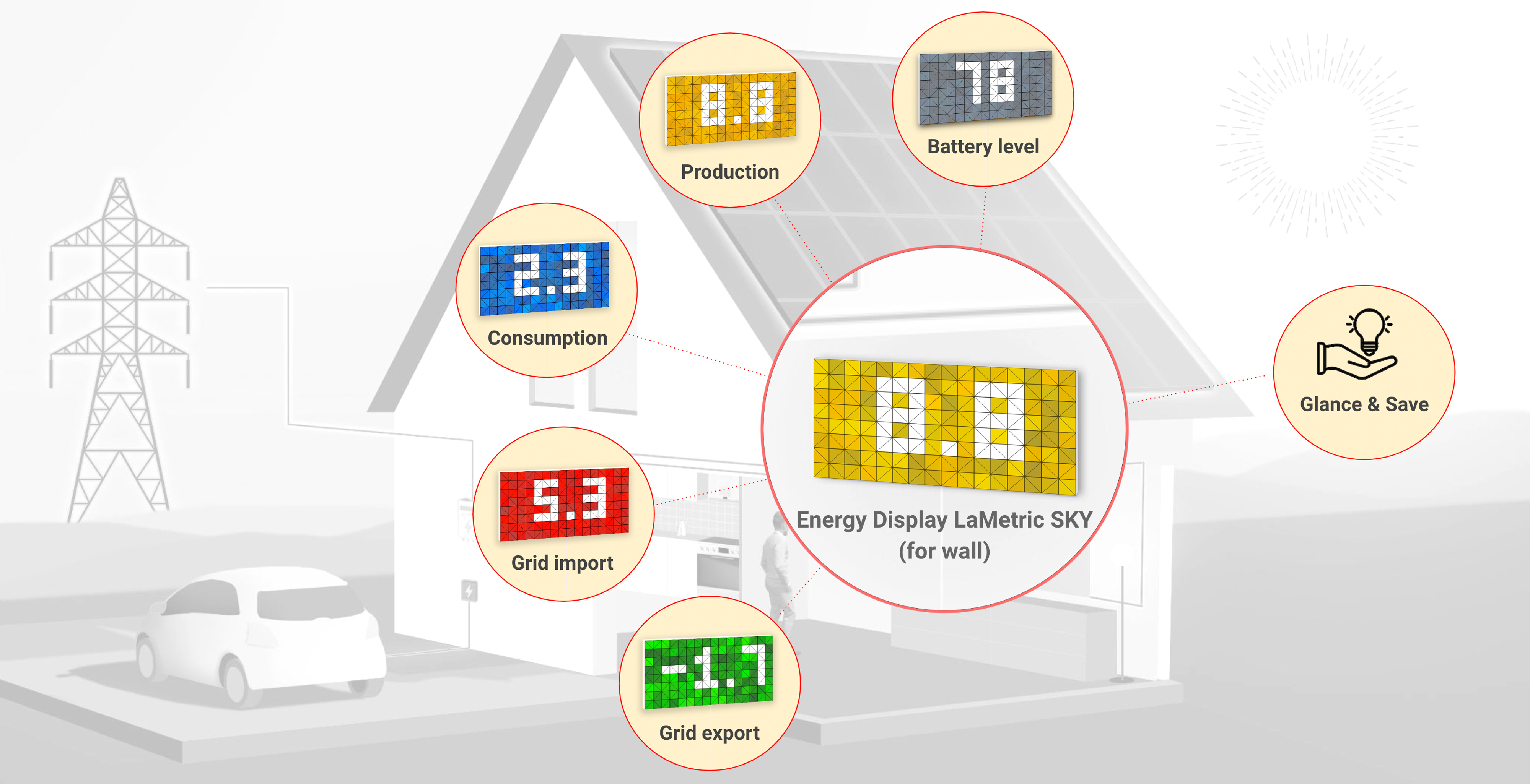 Monitor your energy usage