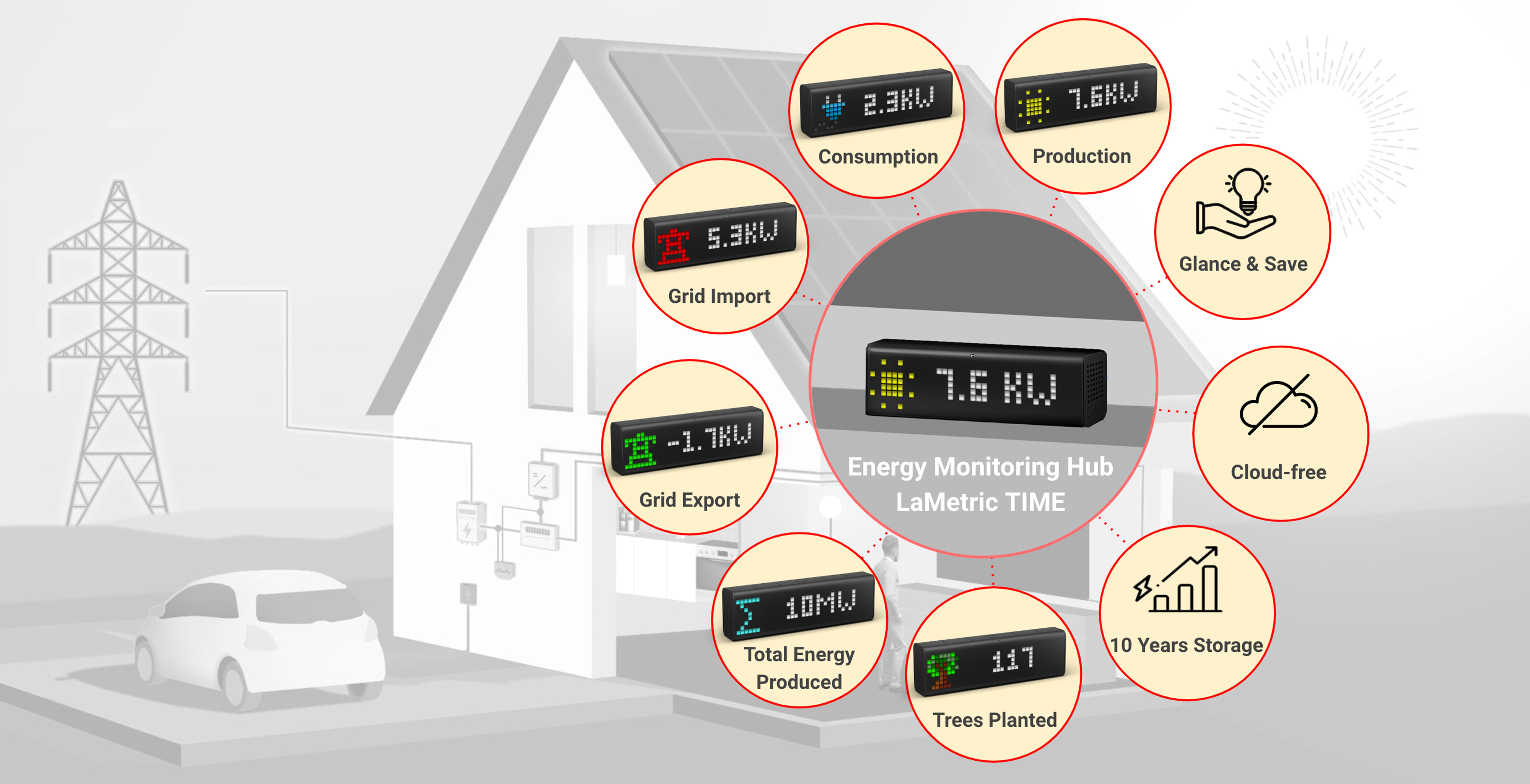 Glance and Save with Real-time Energy Data