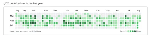 Track your activity