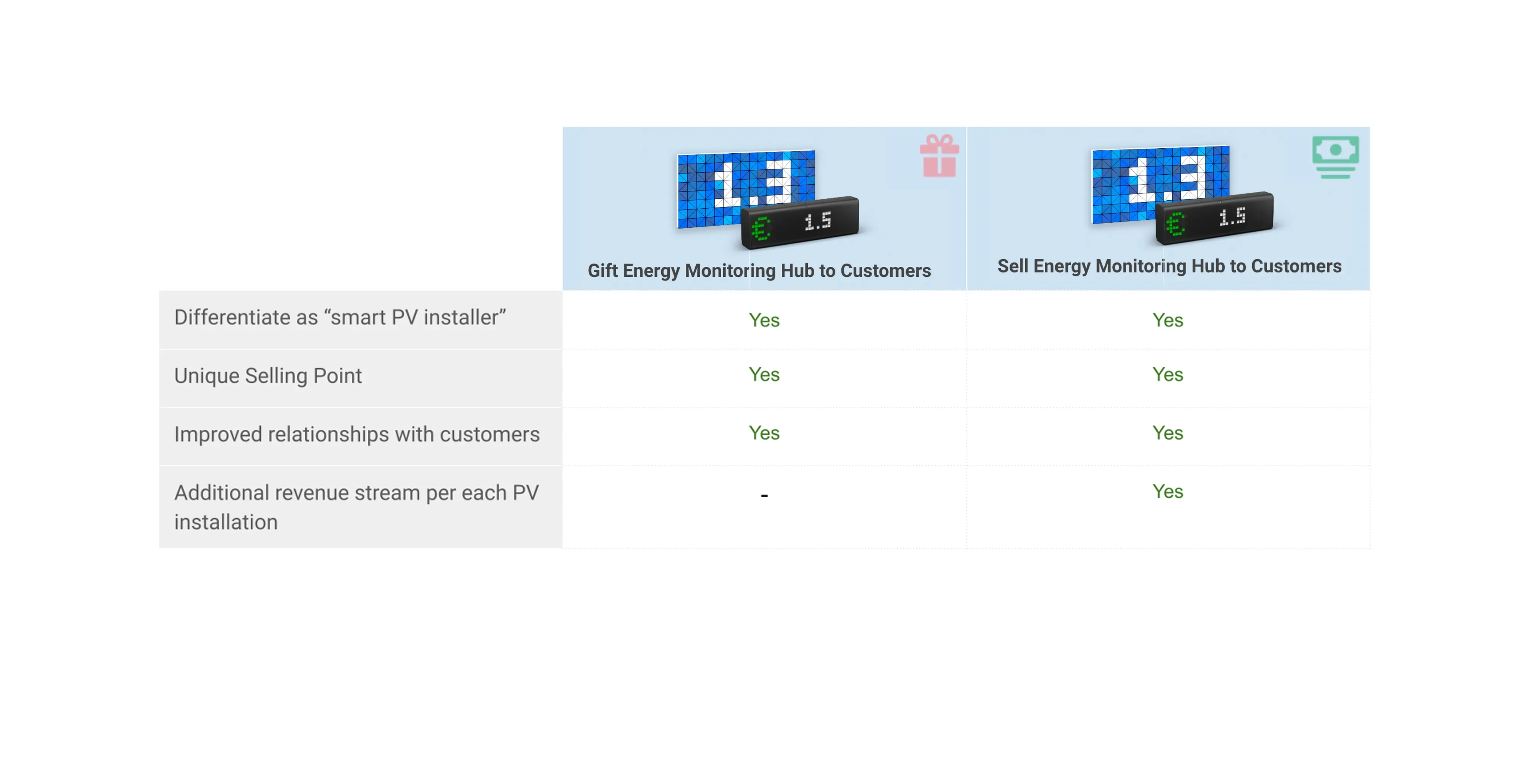 Working Models & Benefits for Electricity Installer