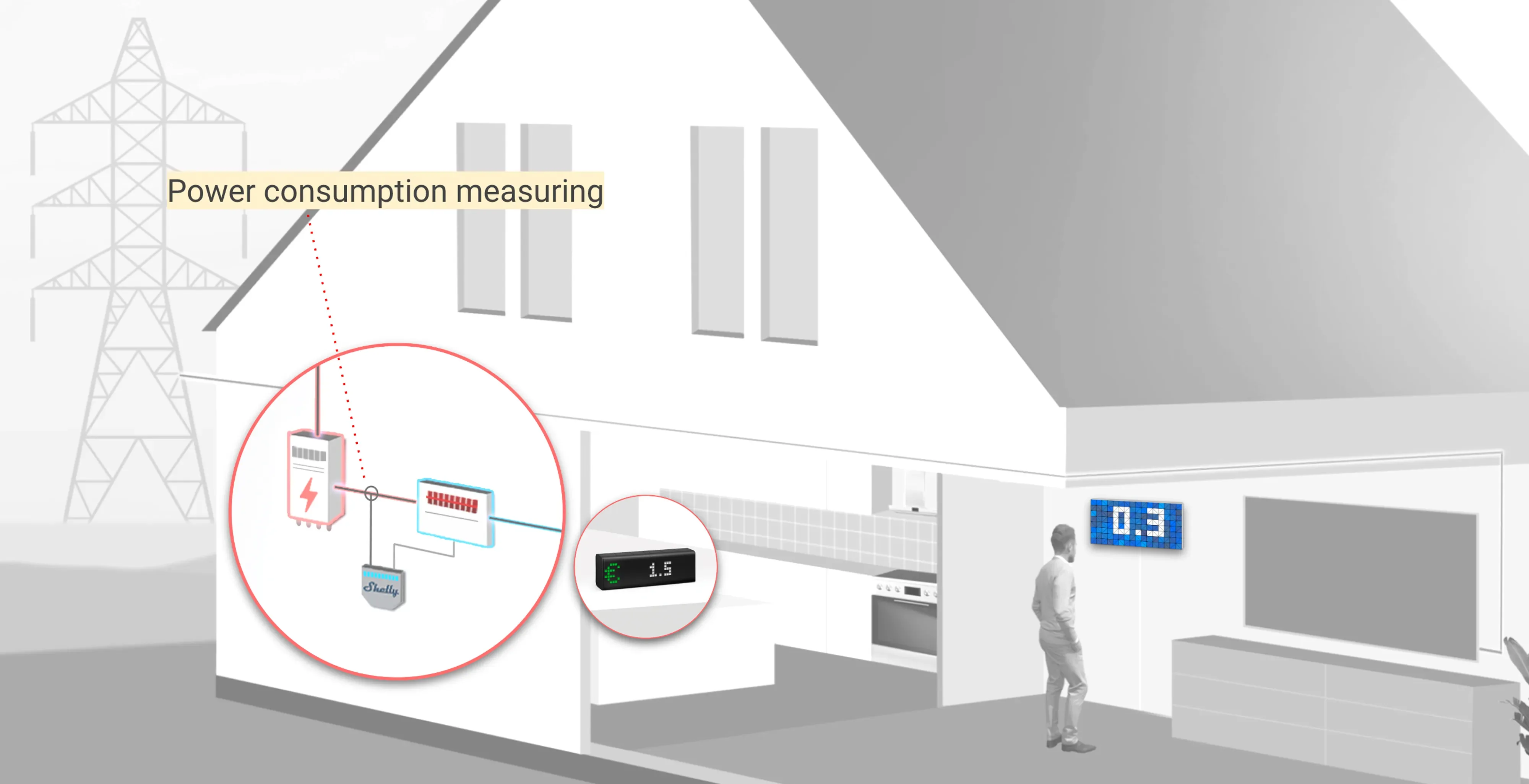 Measure your Power Consumption with any compatible Energy Meter 