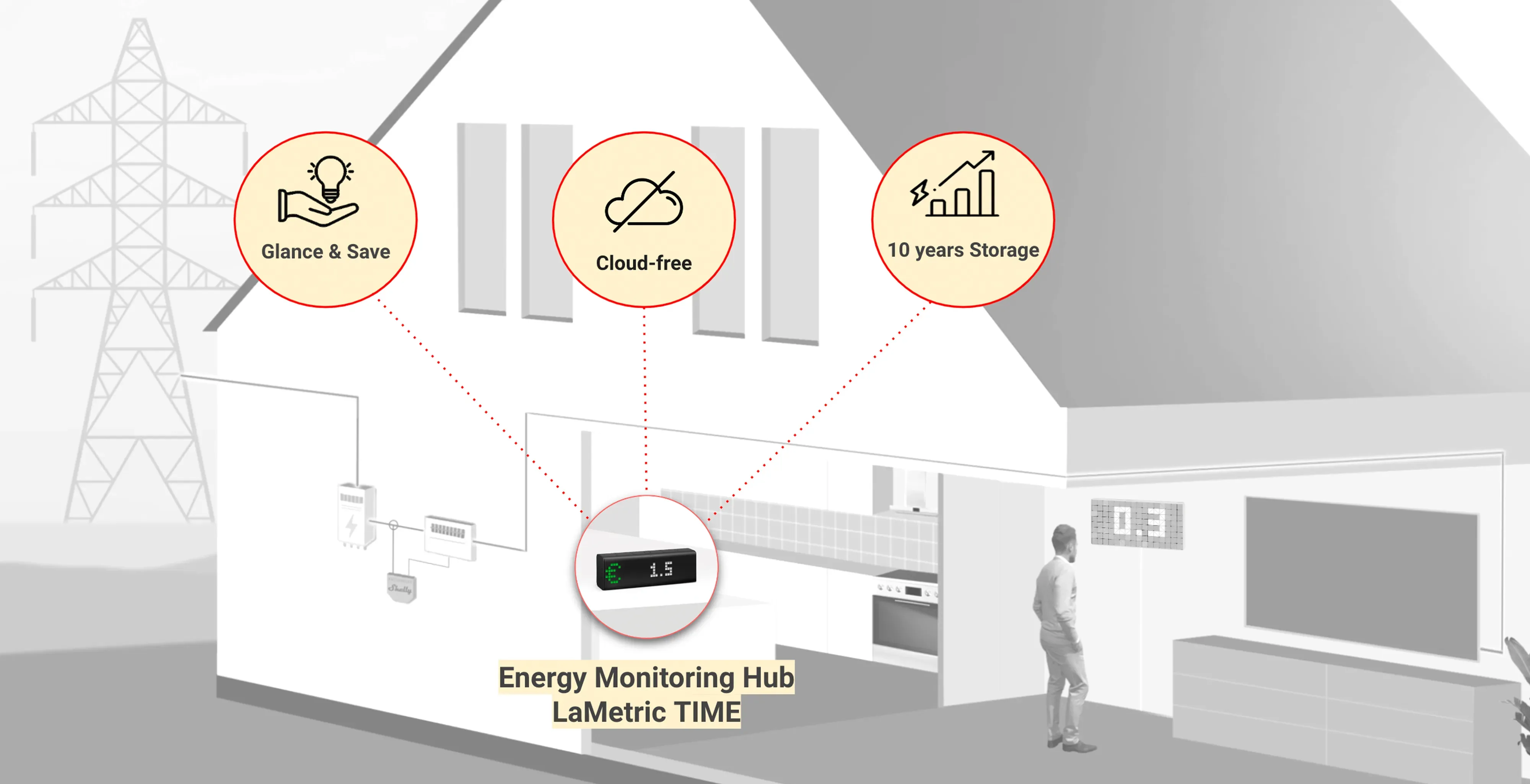 Monitor Power Consumption at a glance. Save it on the Hub for analysis