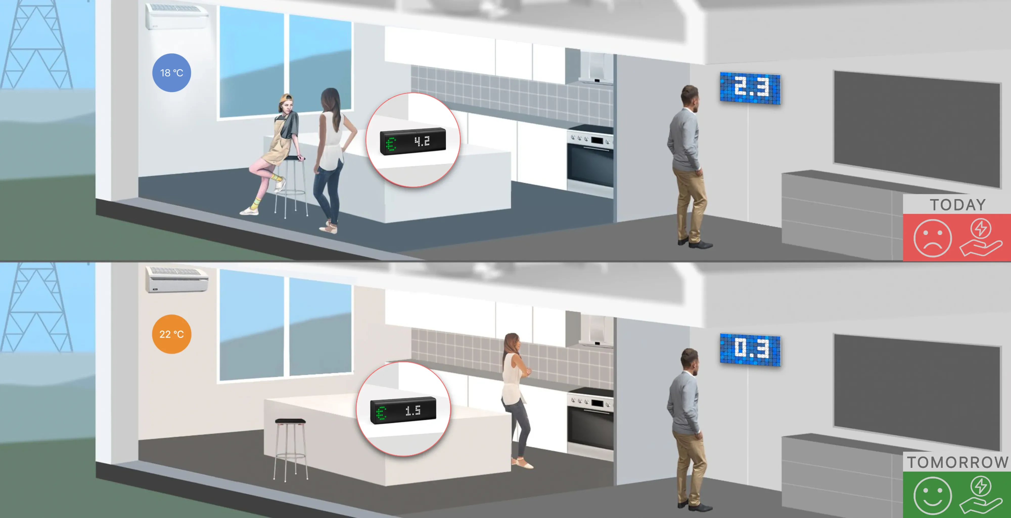 Glance and save by managing your A/C usage