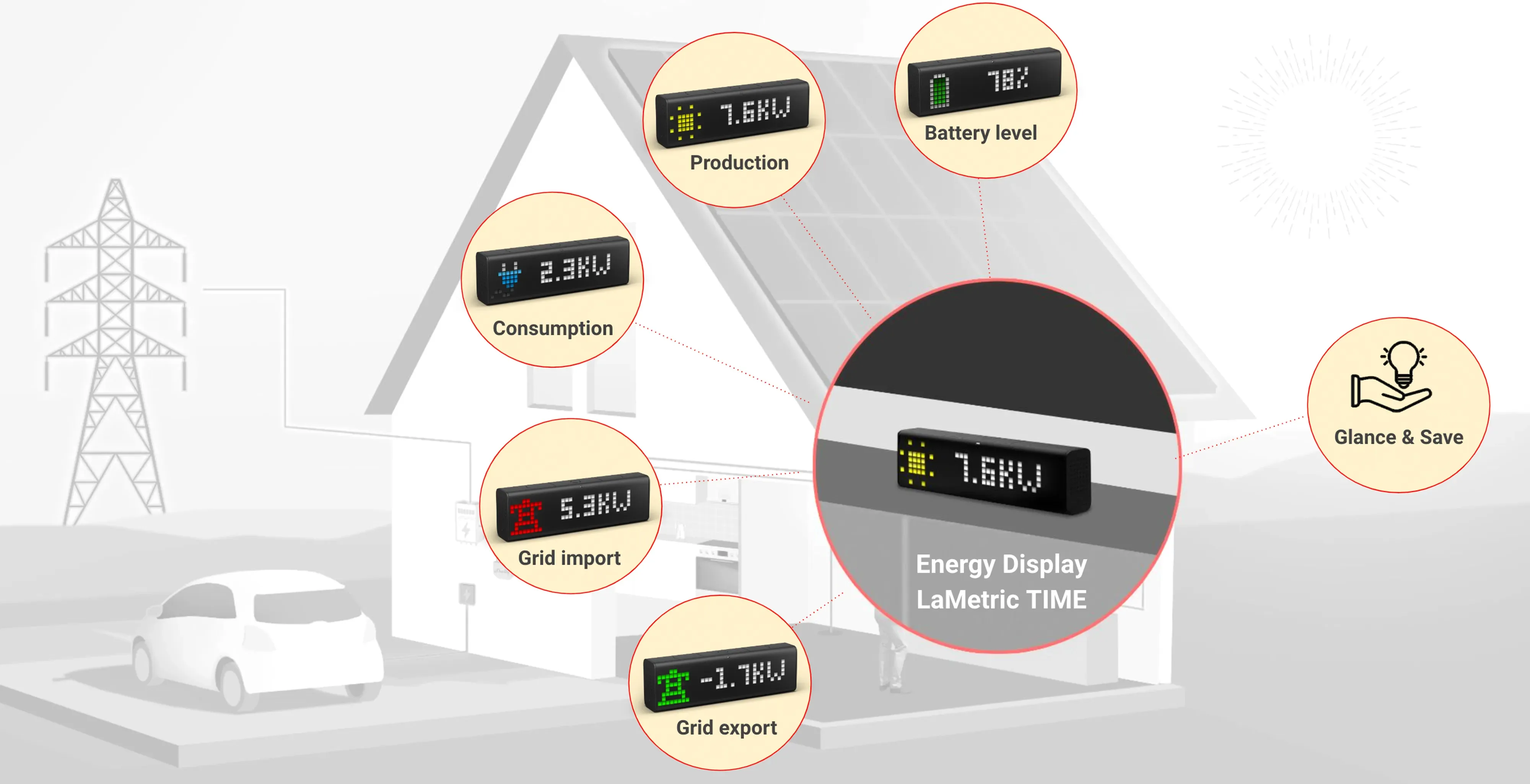 Monitor Solax energy data at a glance