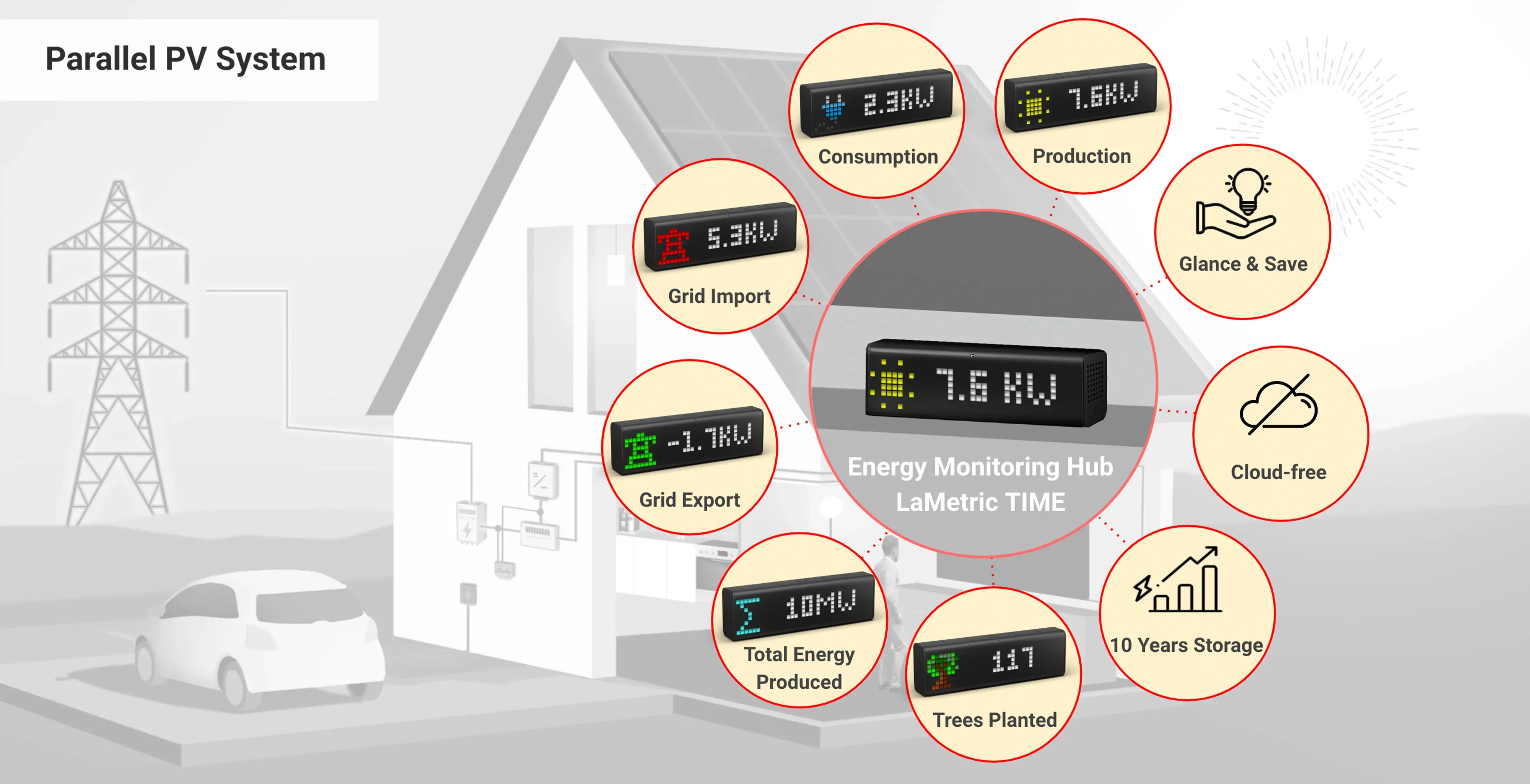 Monitor live energy data at a glance. Save it on the Hub for analysis