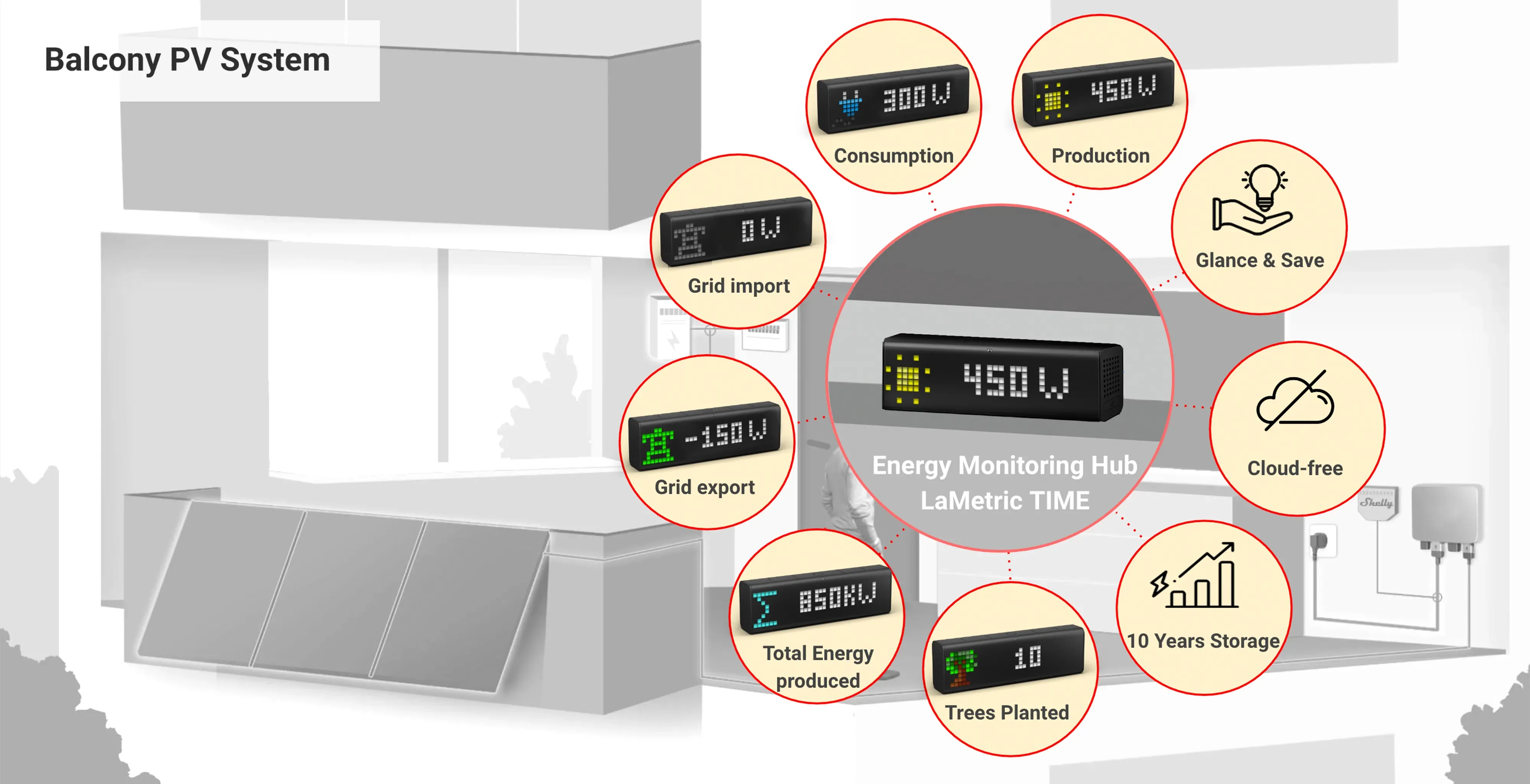 Monitor live energy data at a glance. Save it on the Hub for analysis