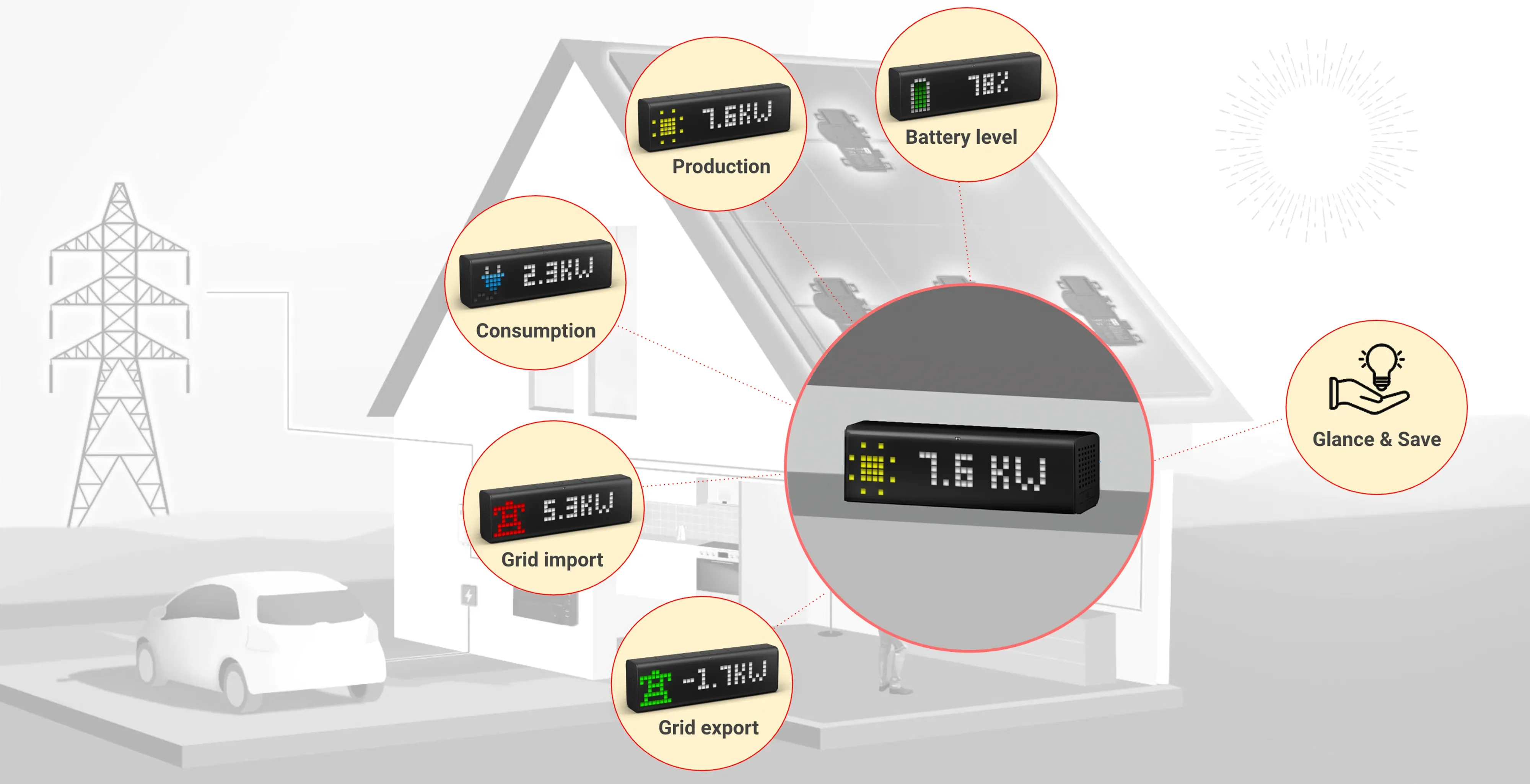 Monitor Enphase IQ Gateway energy data at a glance