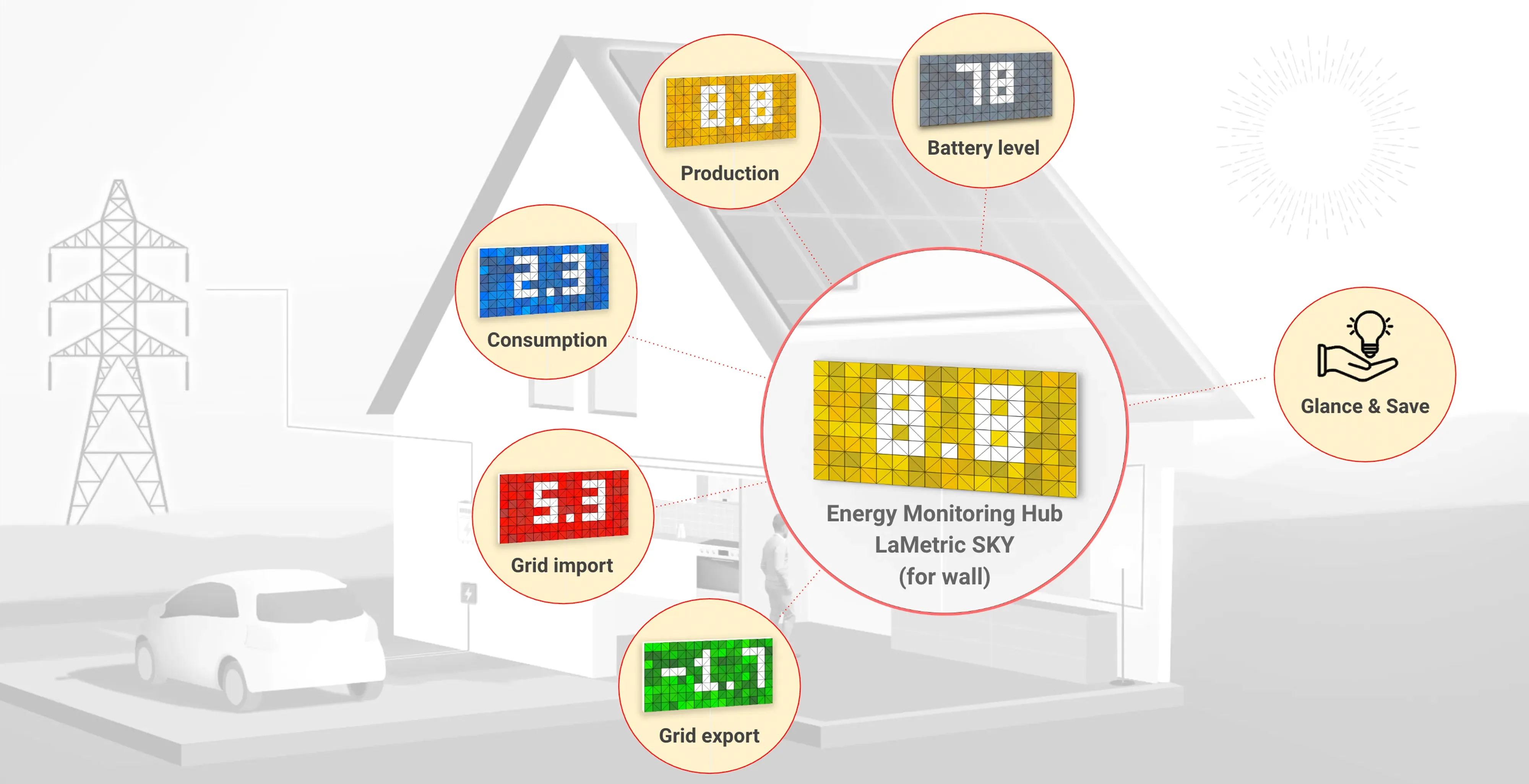 Monitor Solar Energy Gateway energy data at a glance