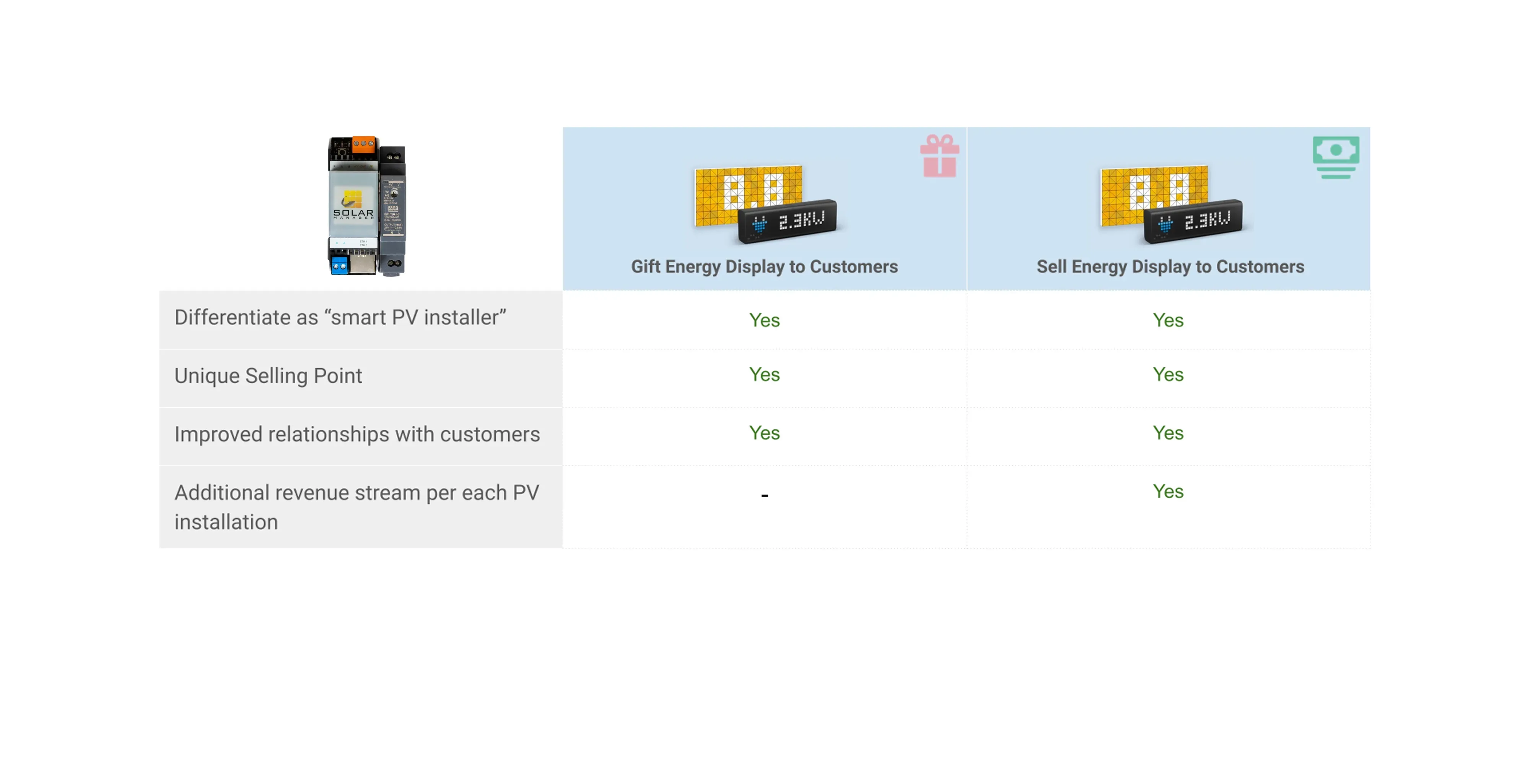 Working Models & Benefits for PV Installer