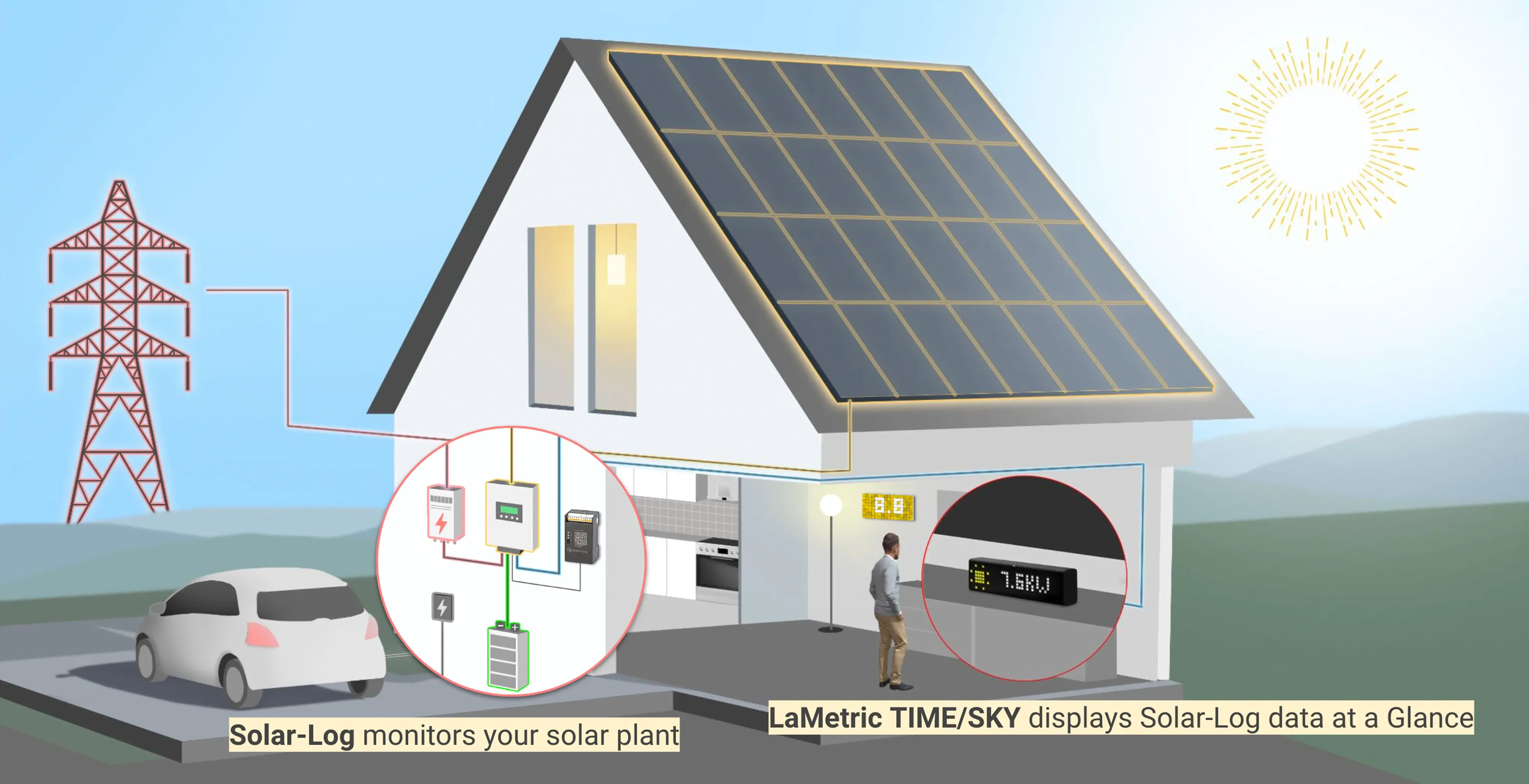 Bring Data from your Solar-Log into your Space