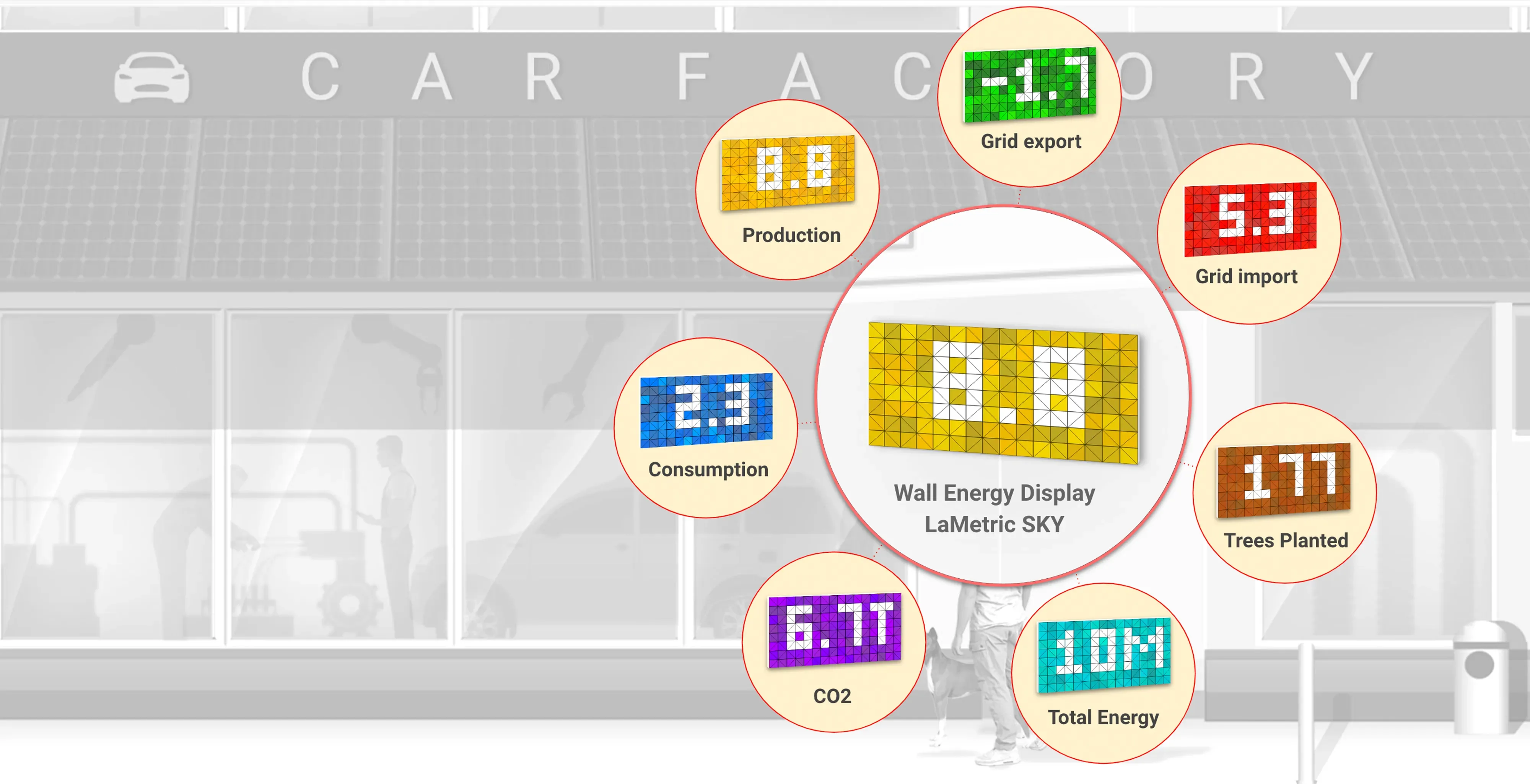 Solar-Log Energy Insights at a Glance