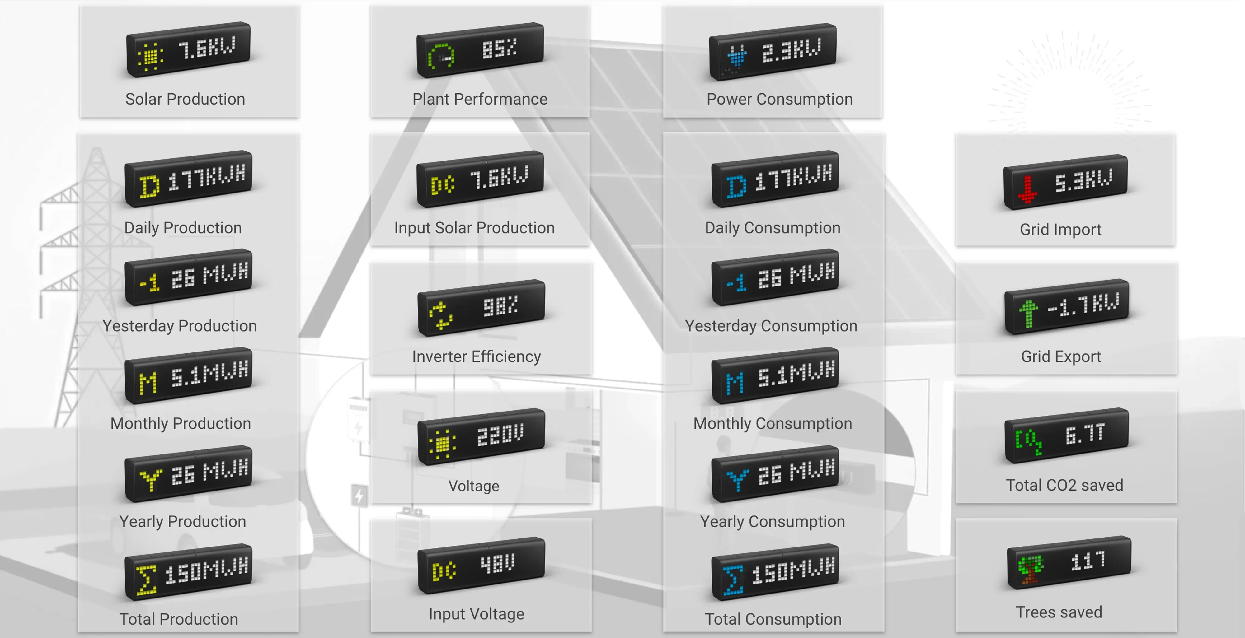 Deep Dive into Advanced Solar-Log Metrics