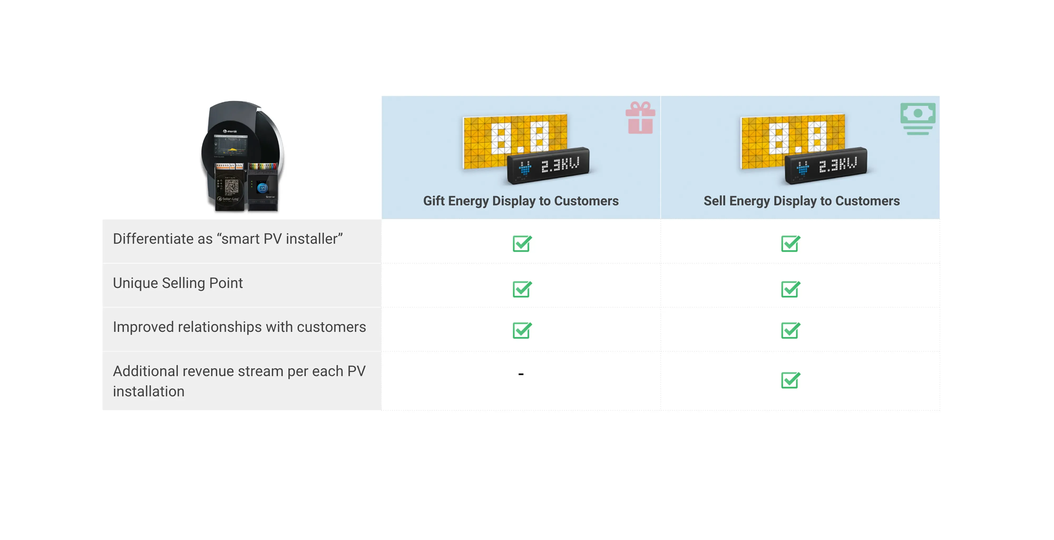 Working Models & Benefits for PV Installer